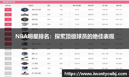 NBA明星排名：探索顶级球员的绝佳表现